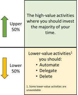 upper-fifty-percent-chart